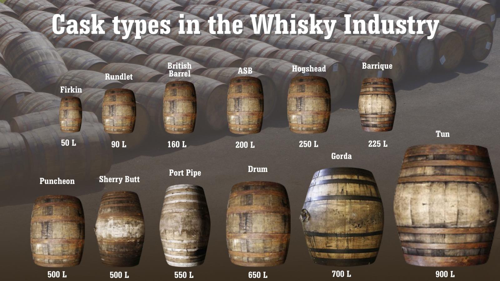 Cask types